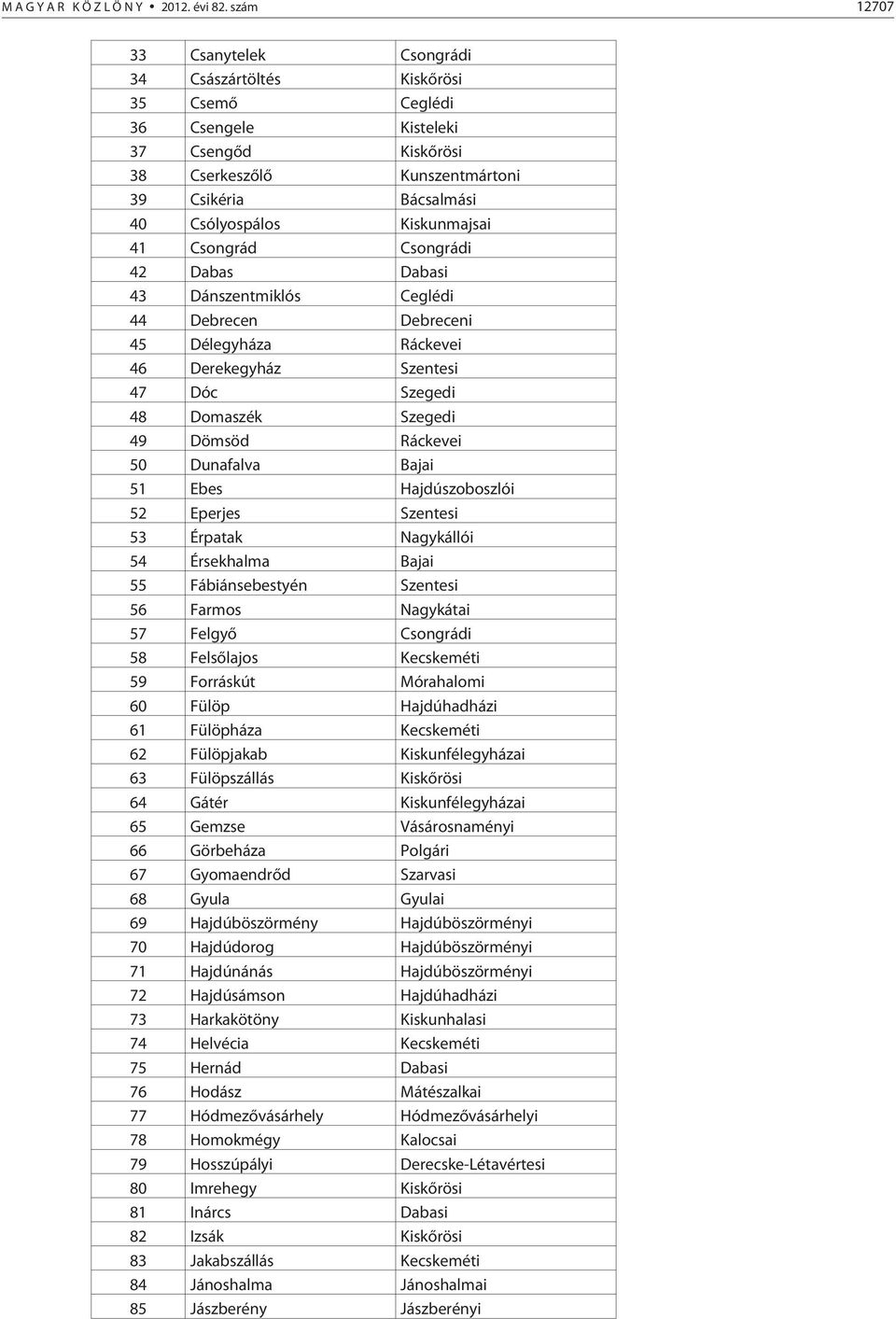 Kiskunmajsai 41 Csongrád Csongrádi 42 Dabas Dabasi 43 Dánszentmiklós Ceglédi 44 Debrecen Debreceni 45 Délegyháza Ráckevei 46 Derekegyház Szentesi 47 Dóc Szegedi 48 Domaszék Szegedi 49 Dömsöd Ráckevei