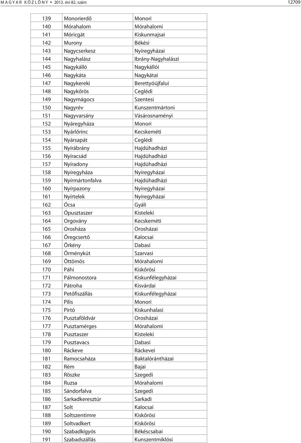 Nagykáta Nagykátai 147 Nagykereki Berettyóújfalui 148 Nagykõrös Ceglédi 149 Nagymágocs Szentesi 150 Nagyrév Kunszentmártoni 151 Nagyvarsány Vásárosnaményi 152 Nyáregyháza Monori 153 Nyárlõrinc