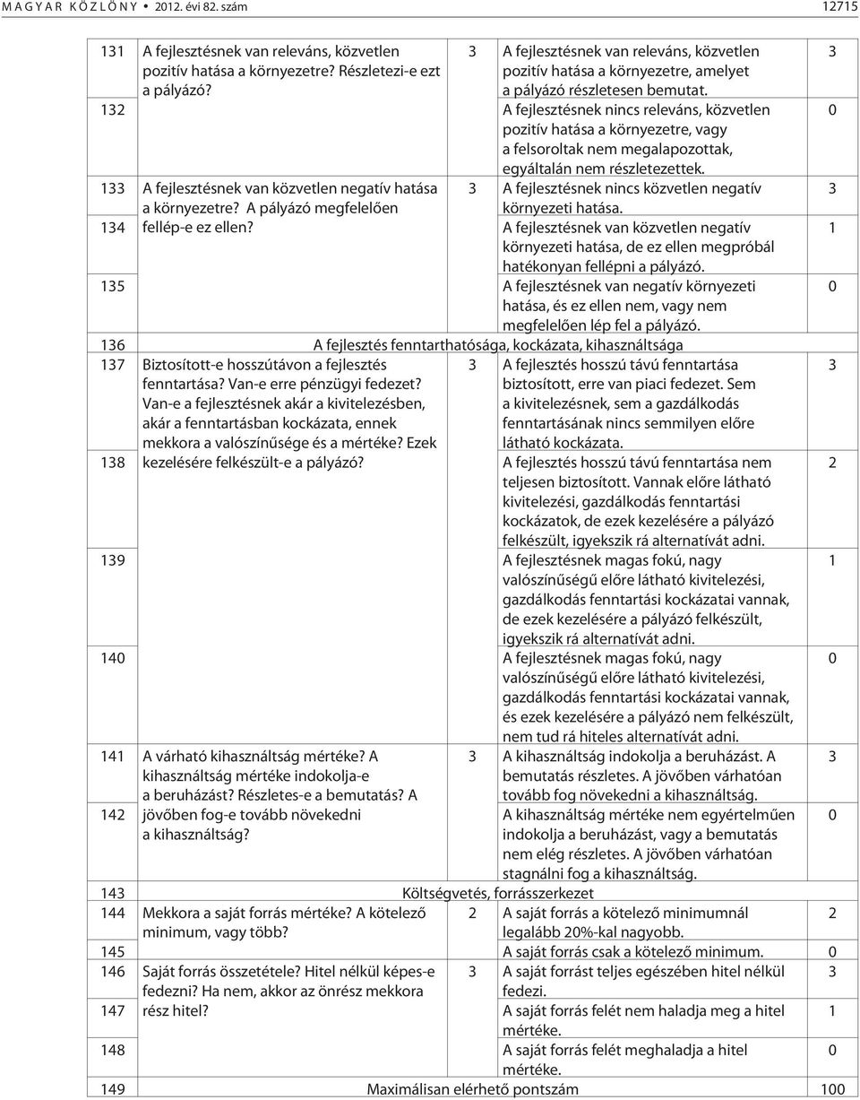 132 A fejlesztésnek nincs releváns, közvetlen pozitív hatása a környezetre, vagy a felsoroltak nem megalapozottak, egyáltalán nem részletezettek.