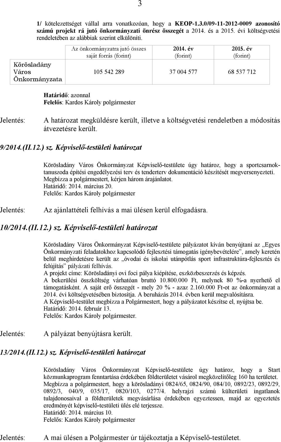 év (forint) 105 542 289 37 004 577 68 537 712 A határozat megküldésre került, illetve a költségvetési rendeletben a módosítás átvezetésre került. 9/2014.(II.12.) sz.