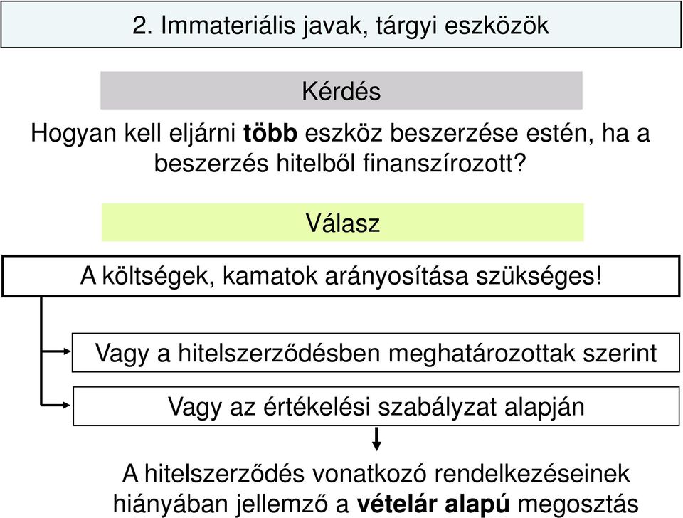 Válasz A költségek, kamatok arányosítása szükséges!