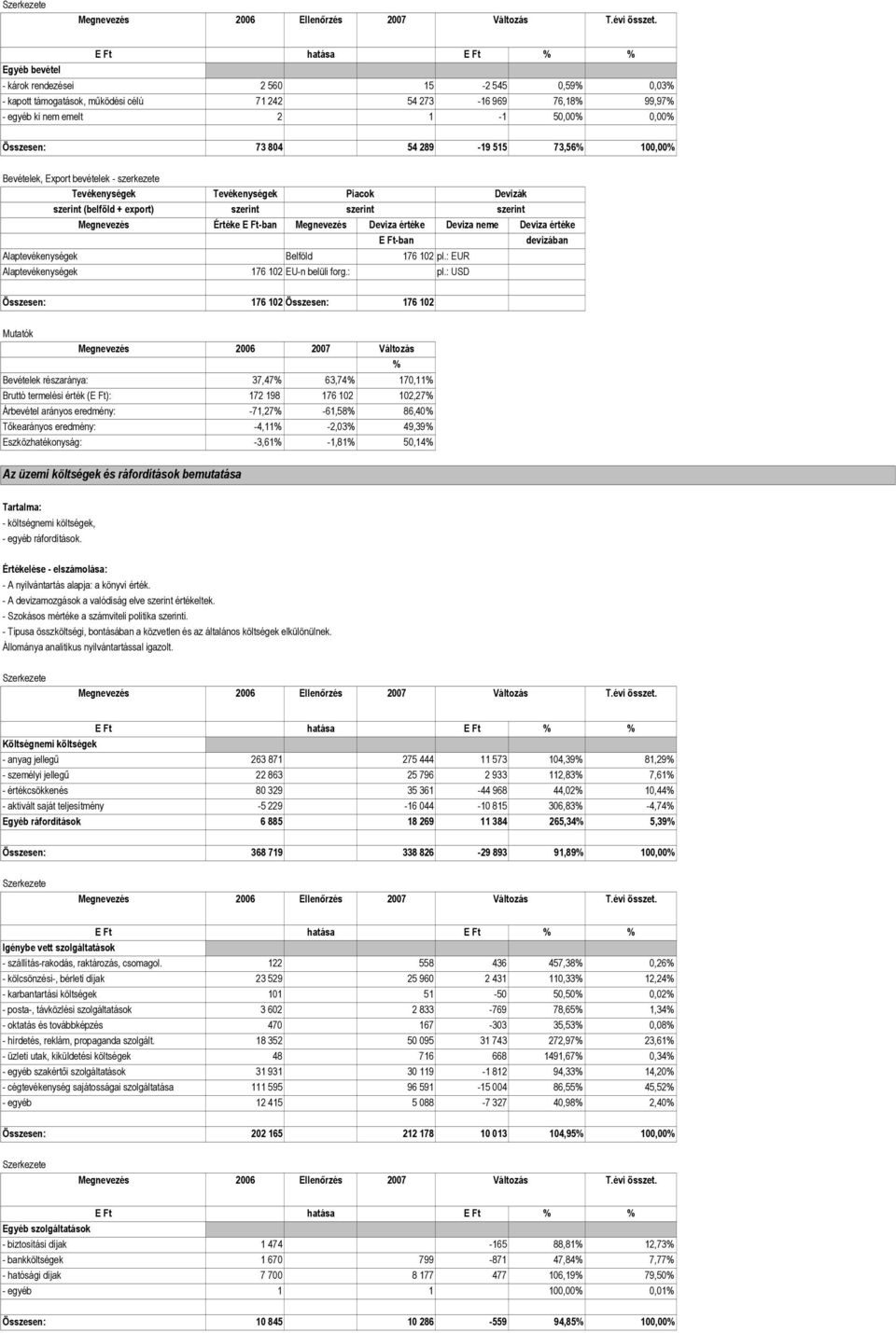 Deviza értéke Deviza neme Deviza értéke E Ft-ban devizában Alaptevékenységek Belföld 176 102 pl.: EUR Alaptevékenységek 176 102 EU-n belüli forg.: pl.