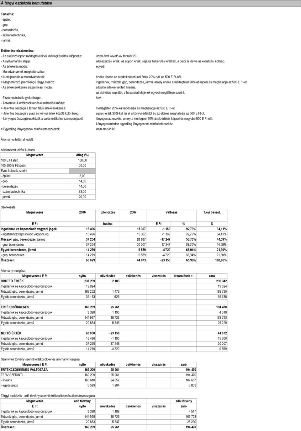 - A nyilvántartás alapja a beszerzési érték, az apport érték, sajátos bekerülési értékek, a piaci ár illetve az előállítási költség. - Az értékelés módja: egyedi.