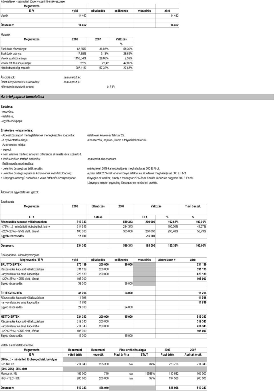 könyveken kívüli állomány: Hátrasorolt eszközök értéke: 0 E Ft. Az értékpapírok bemutatása - részvény, - üzletrész, - egyéb értékpapír.