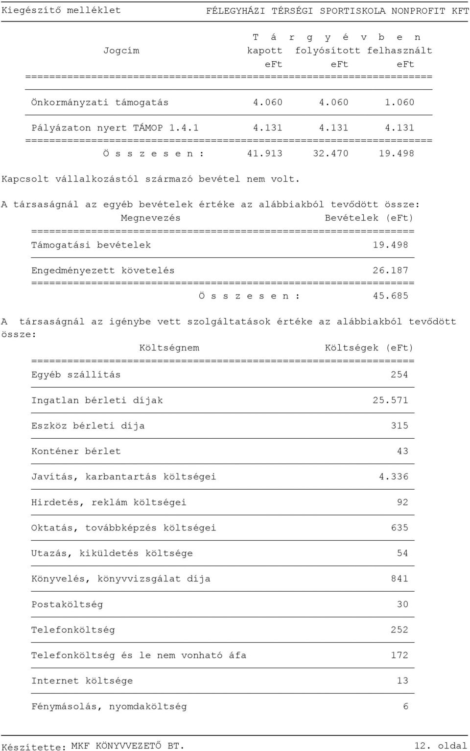 498 Engedményezett követelés 26.187 Ö s s z e s e n : 45.