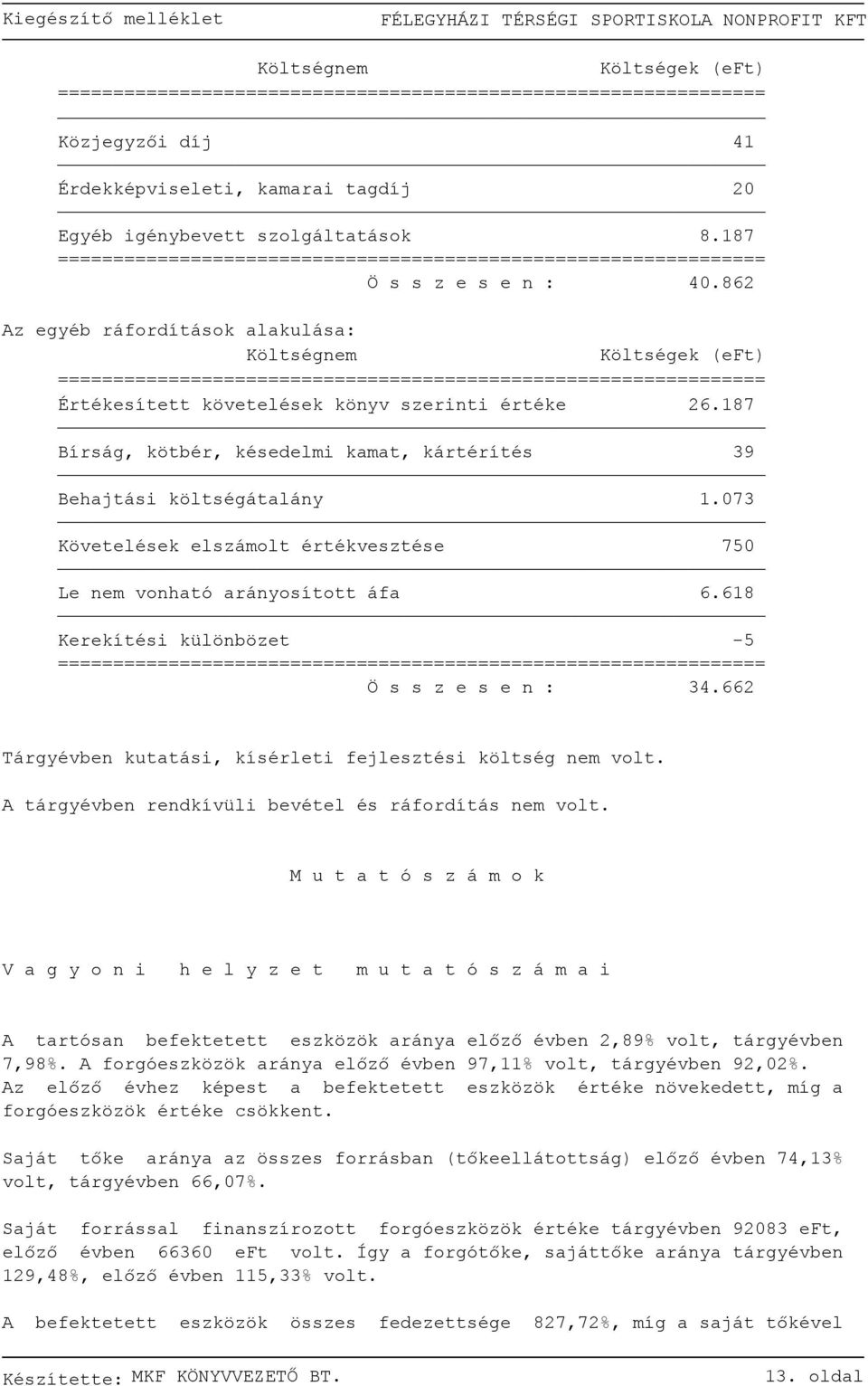 73 Követelések elszámolt értékvesztése 75 Le nem vonható arányosított áfa 6.618 Kerekítési különbözet 5 Ö s s z e s e n : 34.662 Tárgyévben kutatási, kísérleti fejlesztési költség nem volt.