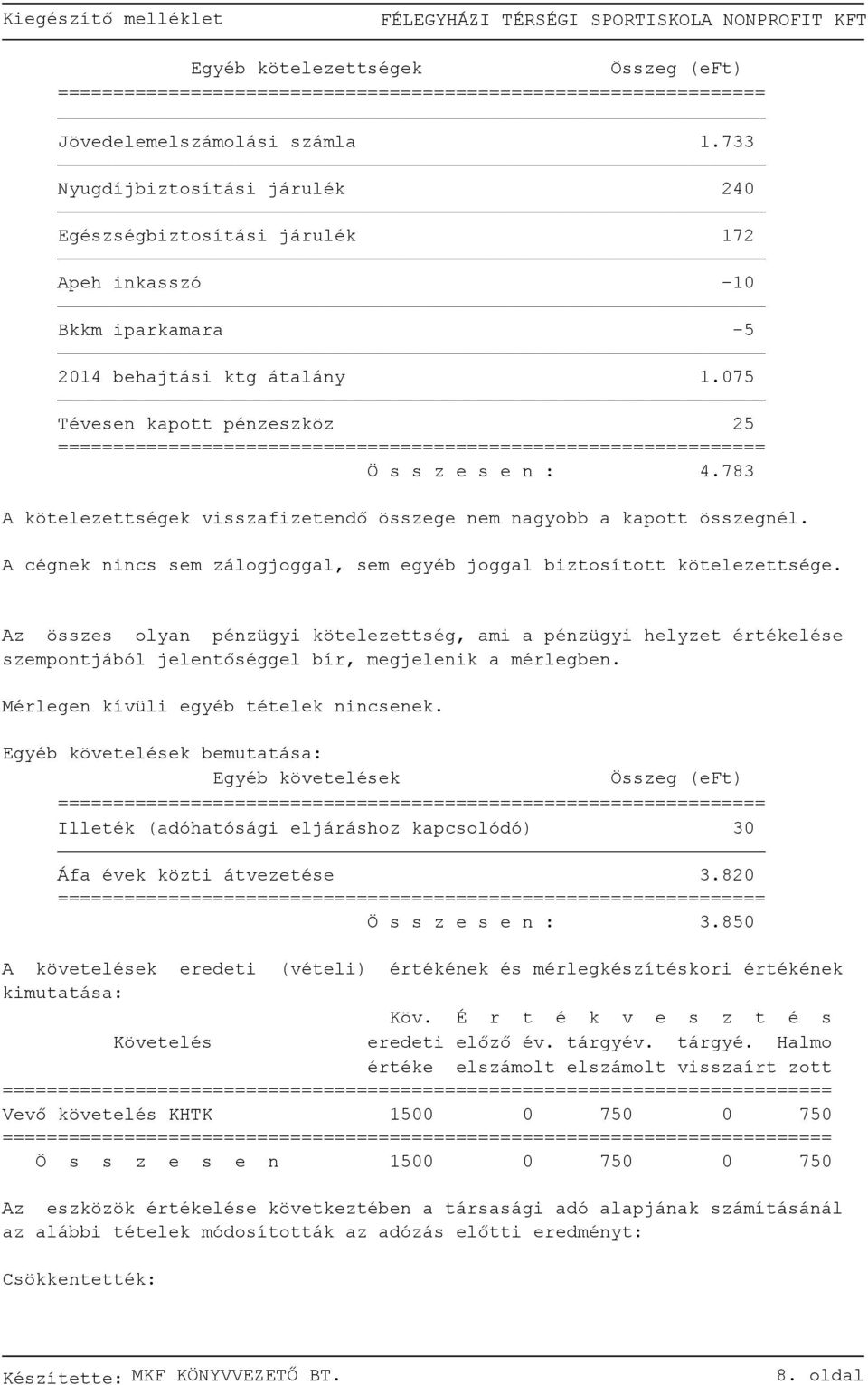 A cégnek nincs sem zálogjoggal, sem egyéb joggal biztosított kötelezettsége.