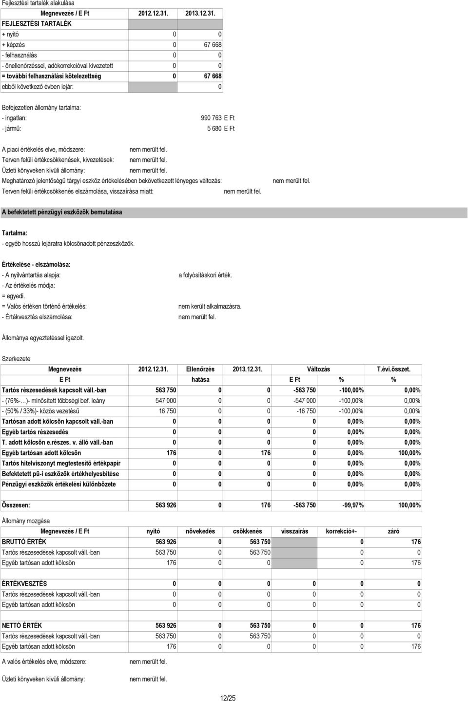 FEJLESZTÉSI TARTALÉK + nyitó 0 0 + képzés 0 67 668 - felhasználás 0 0 - önellenırzéssel, adókorrekcióval kivezetett 0 0 = további felhasználási kötelezettség 0 67 668 ebbıl következı évben lejár: 0