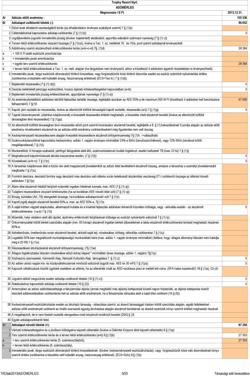 (1) c)) 4 Terven felüli értékcsökkenés visszaírt összege (7. (1)cs)), kivéve a Tao. 1. sz. melléklet 10. és 10/a.