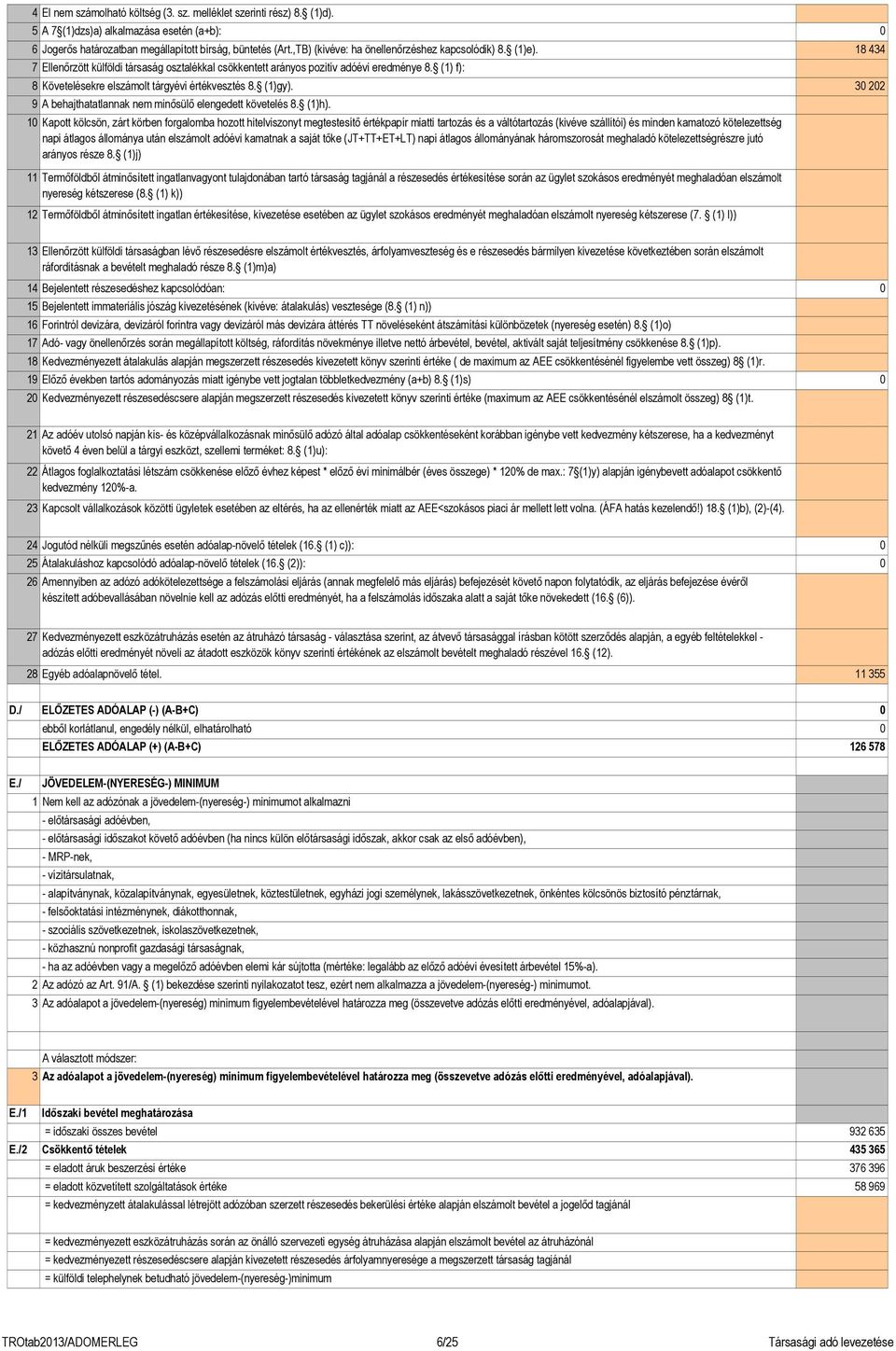 (1) f): 8 Követelésekre elszámolt tárgyévi értékvesztés 8. (1)gy). 30 202 9 A behajthatatlannak nem minısülı elengedett követelés 8. (1)h).