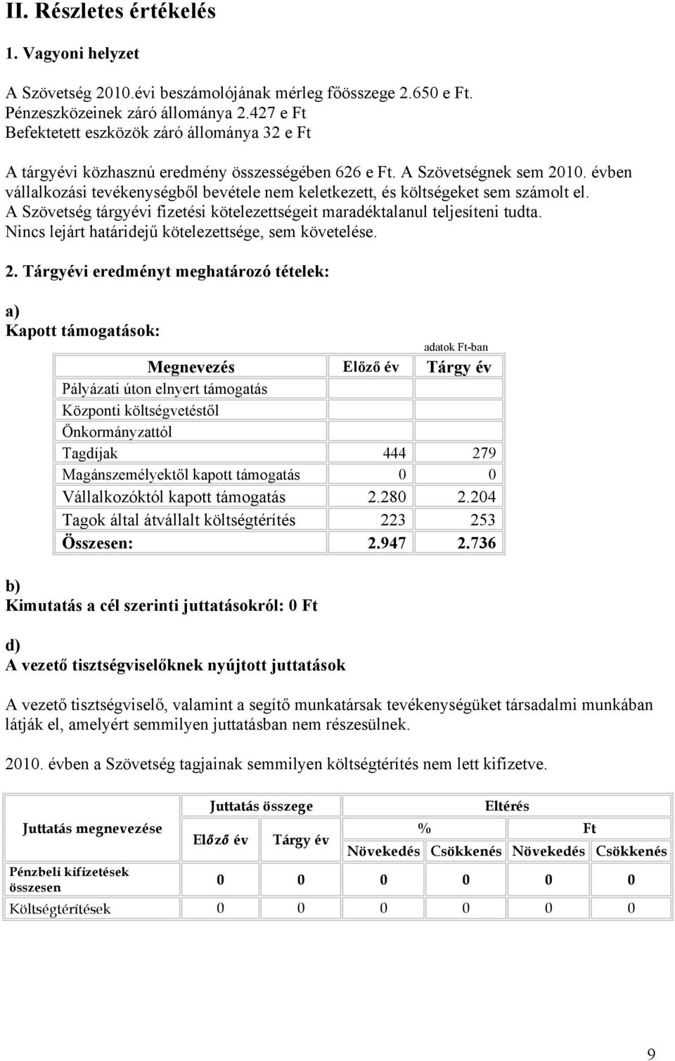 évben vállalkozási tevékenységből bevétele nem keletkezett, és költségeket sem számolt el. A Szövetség tárgyévi fizetési kötelezettségeit maradéktalanul teljesíteni tudta.