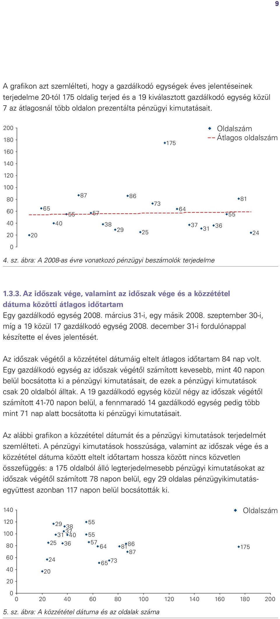 3.3. Az időszak vége, valamint az időszak vége és a közzététel dátuma közötti átlagos időtartam Egy gazdálkodó egység 008. március 3-i, egy másik 008.