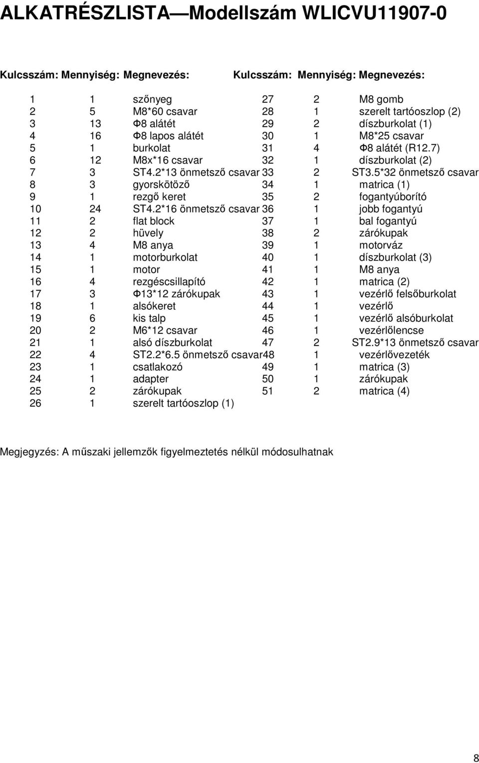 5*32 önmetszı csavar 8 3 gyorskötözı 34 1 matrica (1) 9 1 rezgı keret 35 2 fogantyúborító 10 24 ST4.