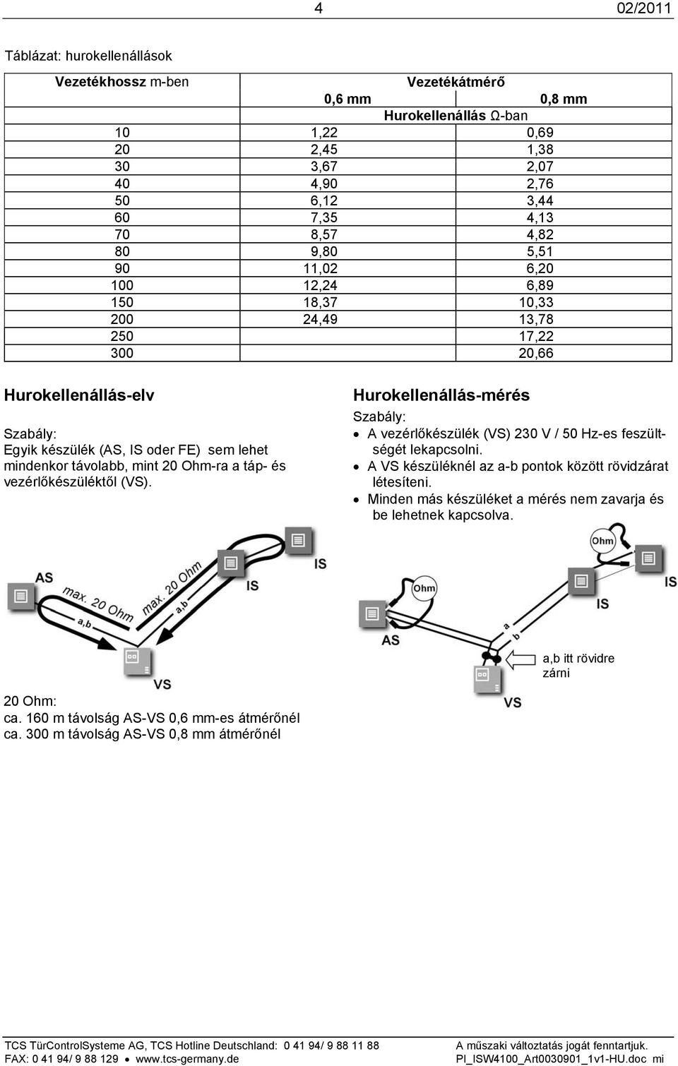 mint 20 Ohm-ra a táp- és vezérlőkészüléktől (VS). Hurokellenállás-mérés Szabály: A vezérlőkészülék (VS) 230 V / 50 Hz-es feszültségét lekapcsolni.