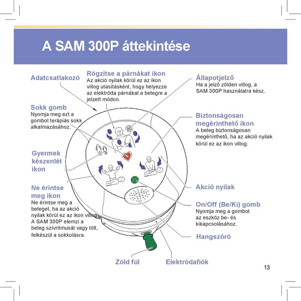 A SAM 300P elemzi a beteg szívritmusát vagy tölt, felkészül a sokkolásra.