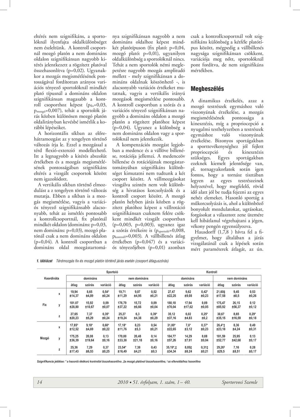 Ugyanakkor a mozgás megismétlésének pontosságával fordítottan arányos variációs tényezô sportolóknál mindkét plató típusnál a domináns oldalon szignifikánsan magasabb a kontroll csoporthoz képest (p