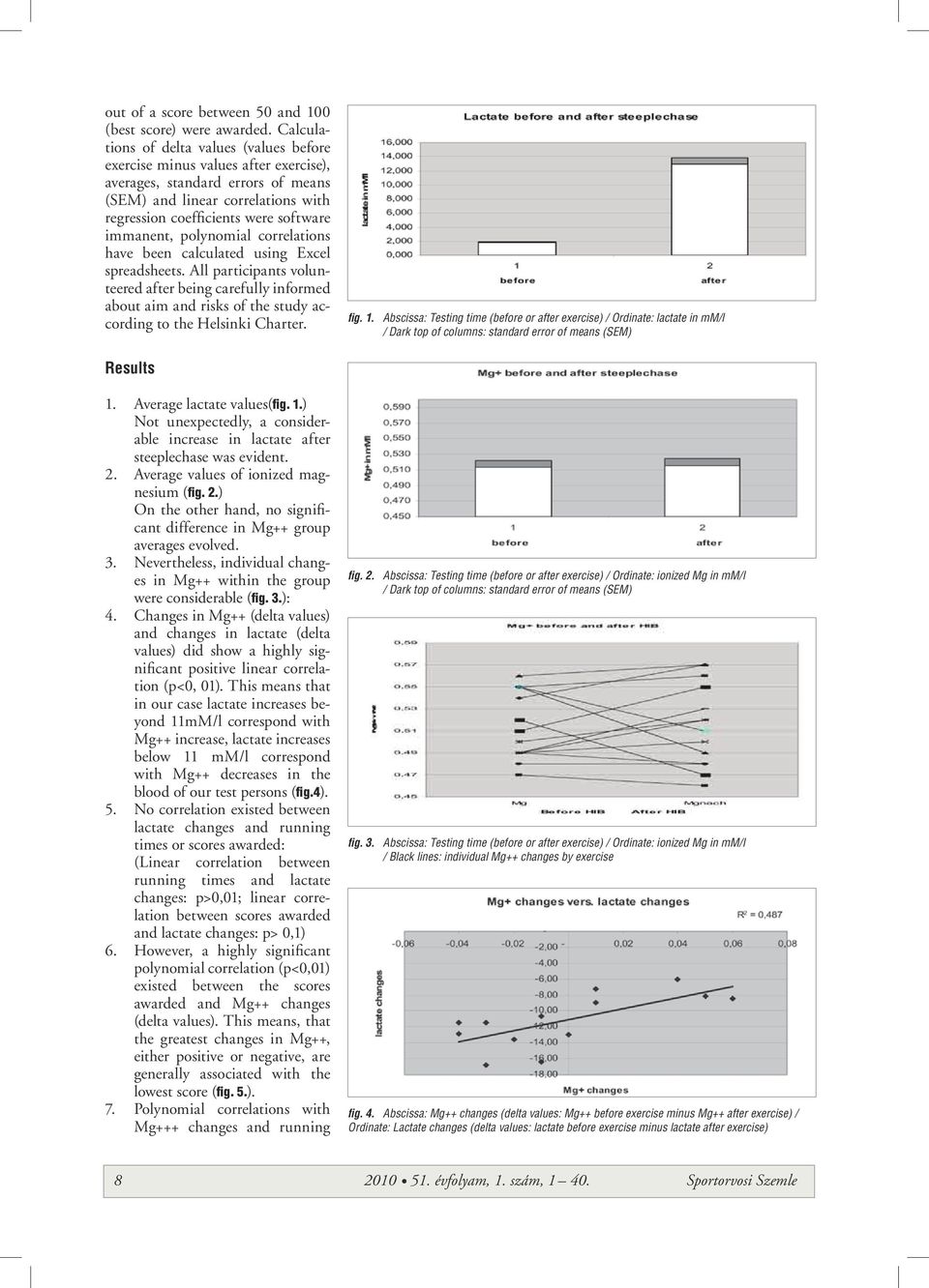 immanent, polynomial correlations have been calculated using Excel spreadsheets.