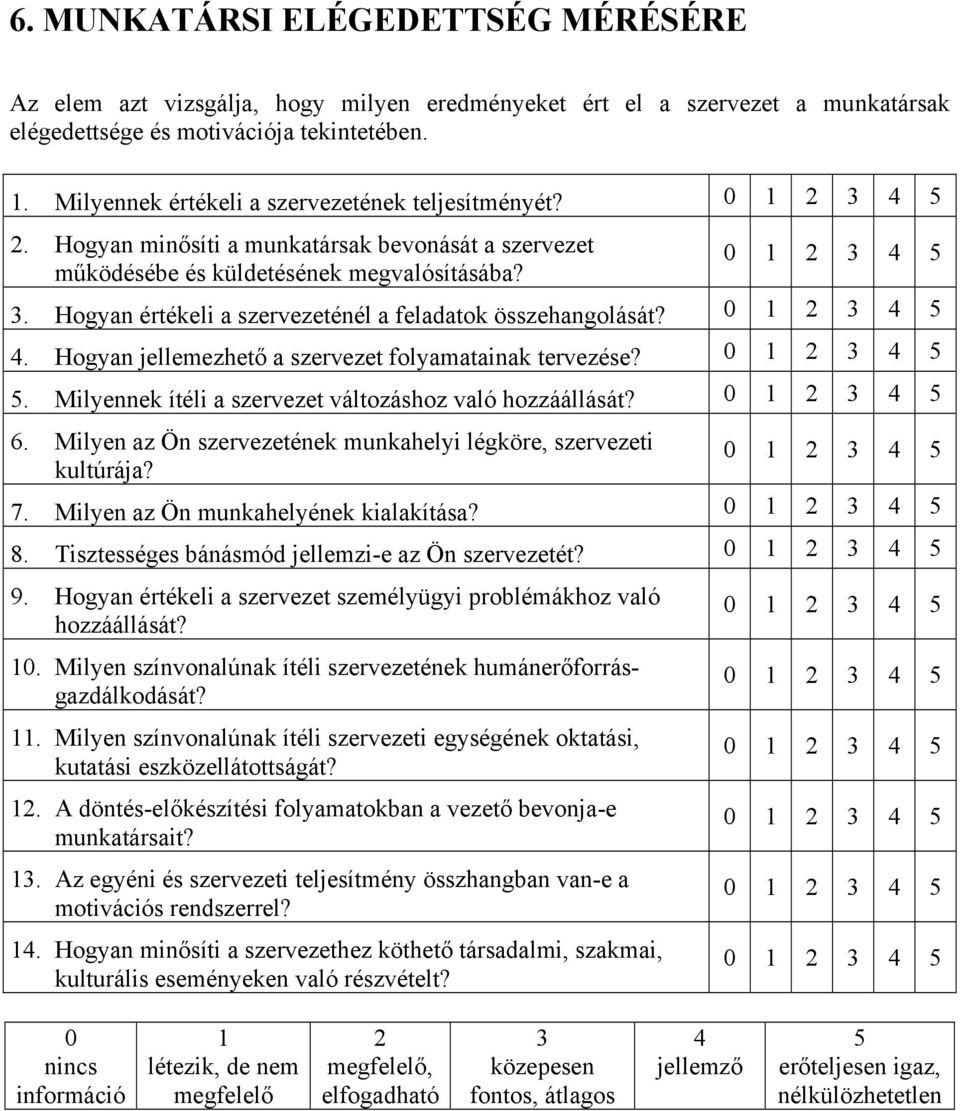 Hogyan értékeli a szervezeténél a feladatok összehangolását? 4. Hogyan jellemezhető a szervezet folyamatainak tervezése? 5. Milyennek ítéli a szervezet változáshoz való hozzáállását? 6.