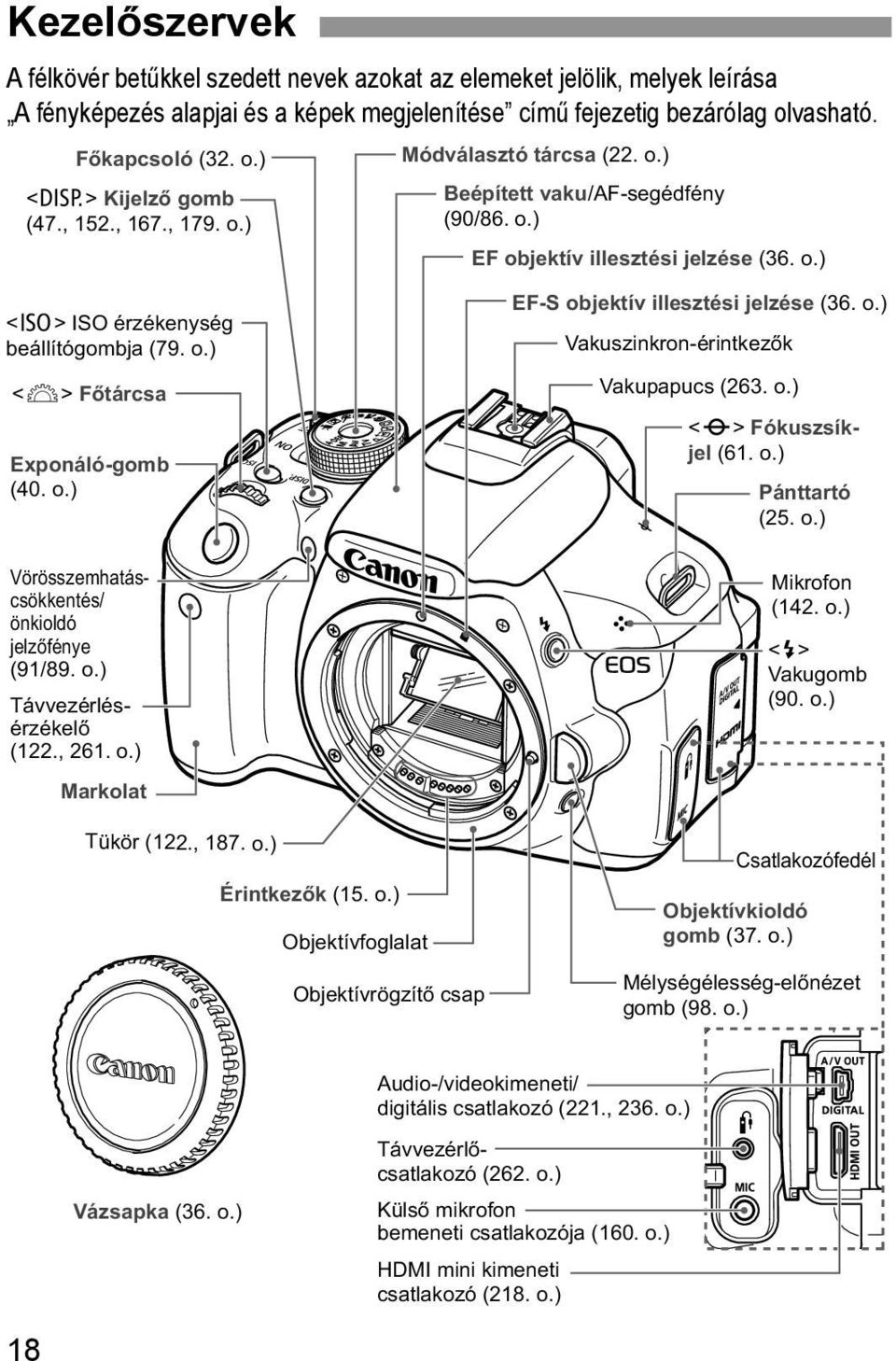 o.) Vörösszemhatáscsökkentés/ önkioldó jelzőfénye (91/89. o.) Távvezérlésérzékelő (122., 261. o.) Markolat Tükör (122., 187. o.) Érintkezők (15. o.) Objektívfoglalat Objektívrögzítő csap EF-S objektív illesztési jelzése (36.