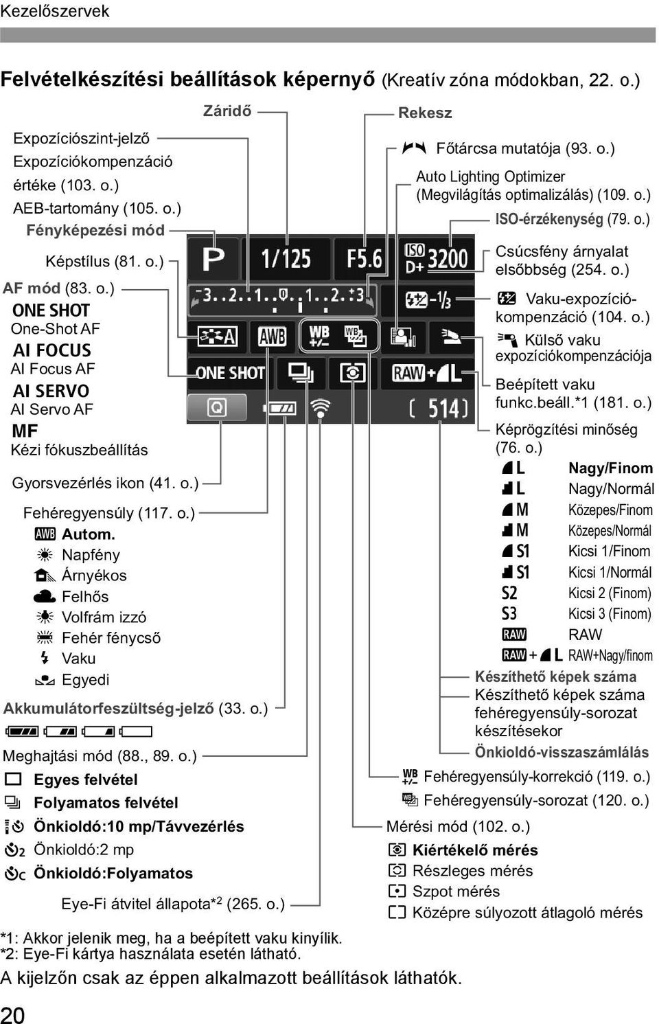 *2: Eye-Fi kártya használata esetén látható. A kijelzőn csak az éppen alkalmazott beállítások láthatók. 20 Záridő Fehéregyensúly (117. o.) Q Autom.