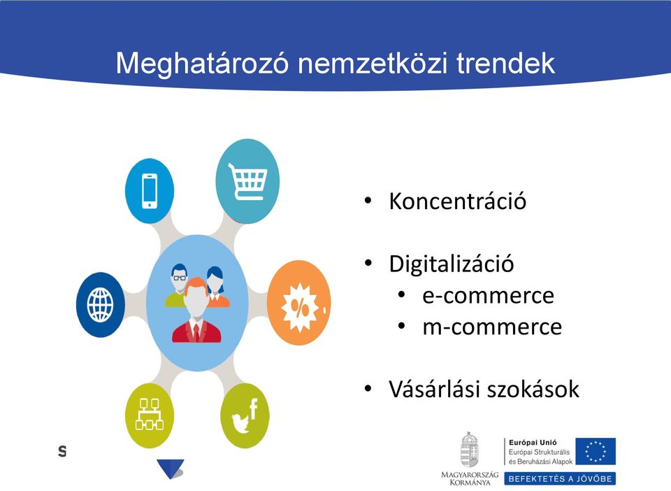 Digitalizáció e-commerce