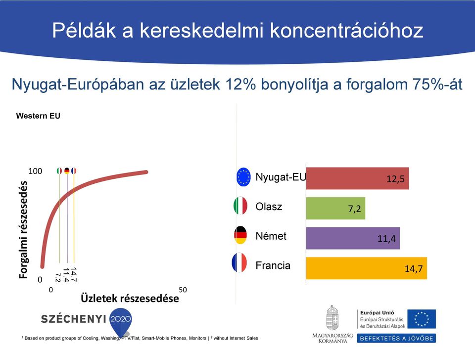 7,2 Német 11,4 0 14.7 11.4 7.