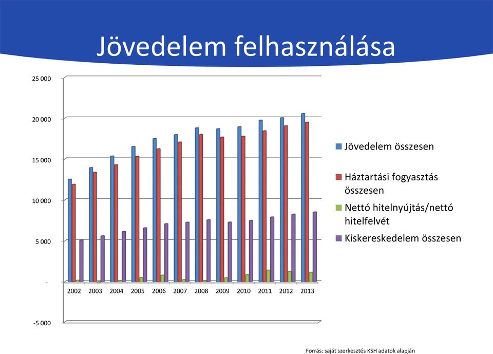 hitelfelvét Kiskereskedelem összesen - 2002 2003 2004 2005 2006 2007