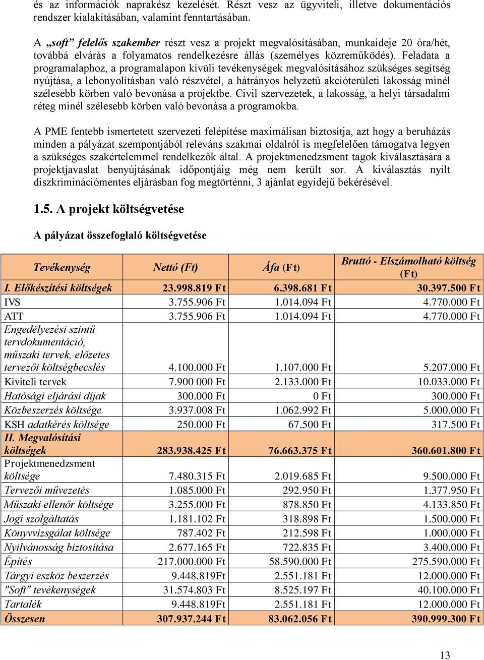 Feladata a programalaphoz, a programalapon kívüli tevékenységek megvalósításához szükséges segítség nyújtása, a lebonyolításban való részvétel, a hátrányos helyzetű akcióterületi lakosság minél