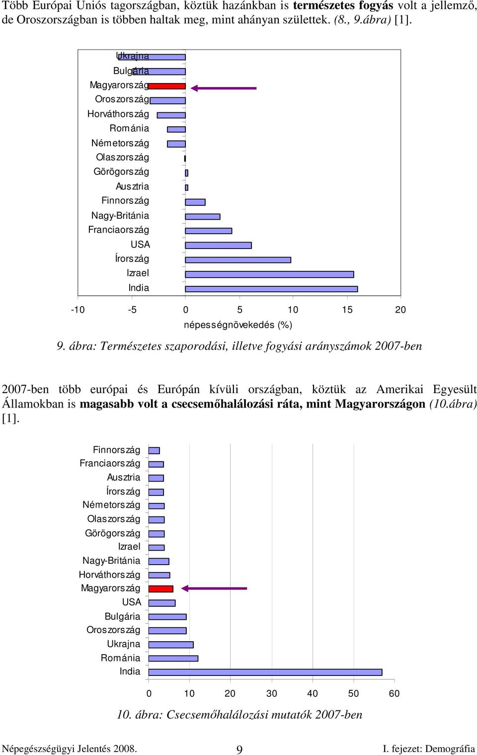 népességnövekedés (%) 9.