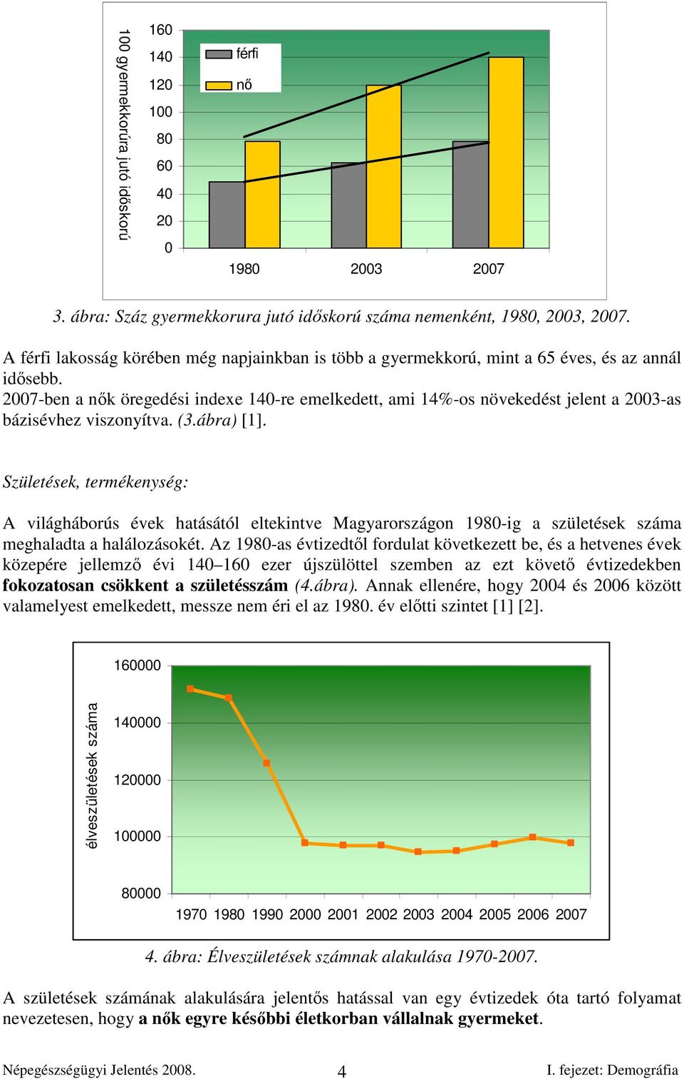 27-ben a nık öregedési indexe 14-re emelkedett, ami 14%-os növekedést jelent a 23-as bázisévhez viszonyítva. (3.ábra) [1].