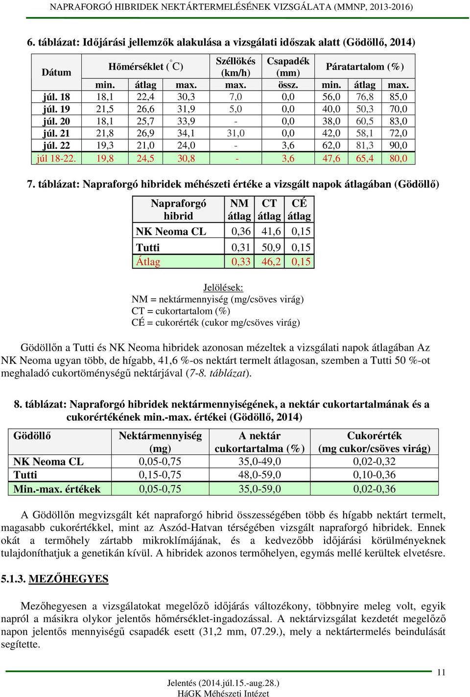 22 19,3 21,0 24,0-3,6 62,0 81,3 90,0 júl 18-22. 19,8 24,5 30,8-3,6 47,6 65,4 80,0 7.