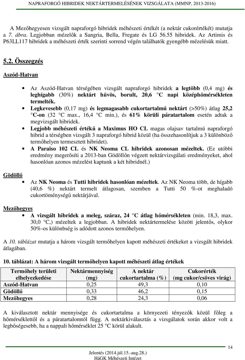 Összegzés Aszód-Hatvan Az Aszód-Hatvan térségében vizsgált napraforgó hibridek a legtöbb (0,4 mg) és leghígabb (30%) nektárt hűvös, borult, 20,6 C napi középhőmérsékleten termelték.