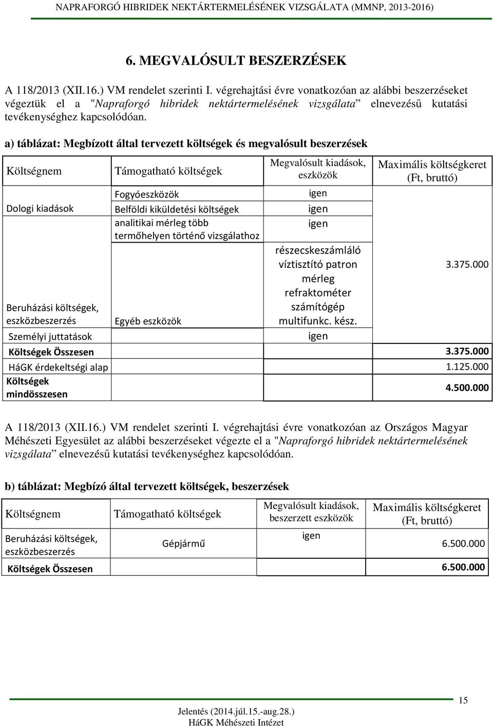 a) táblázat: Megbízott által tervezett költségek és megvalósult beszerzések Költségnem Támogatható költségek Megvalósult kiadások, eszközök Fogyóeszközök igen Dologi kiadások Belföldi kiküldetési