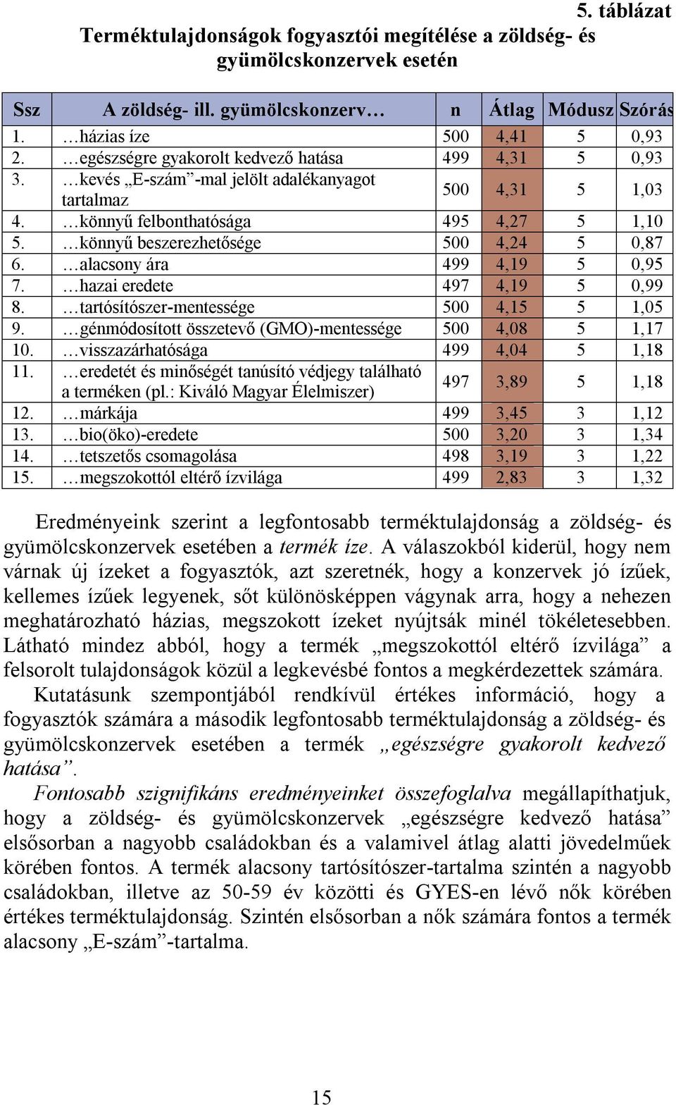 könnyű beszerezhetősége 500 4,24 5 0,87 6. alacsony ára 499 4,19 5 0,95 7. hazai eredete 497 4,19 5 0,99 8. tartósítószer-mentessége 500 4,15 5 1,05 9.