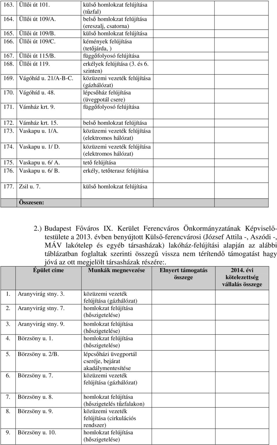 függőfolyosó 172. Vámház krt. 15. belső homlokzat 173. Vaskapu u. 1/A. közüzemi vezeték 174. Vaskapu u. 1/ D. közüzemi vezeték 175. Vaskapu u. 6/ A. tető 176. Vaskapu u. 6/ B. erkély, tetőterasz 177.