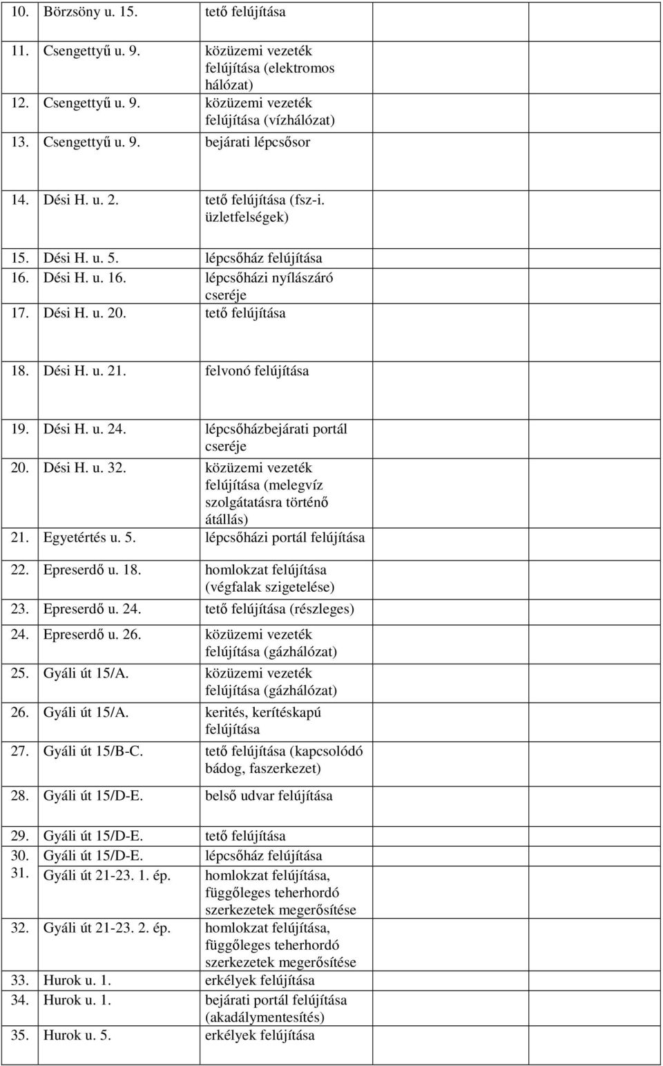 lépcsőházbejárati portál cseréje 20. Dési H. u. 32. közüzemi vezeték (melegvíz szolgátatásra történő átállás) 21. Egyetértés u. 5. lépcsőházi portál 22. Epreserdő u. 18.