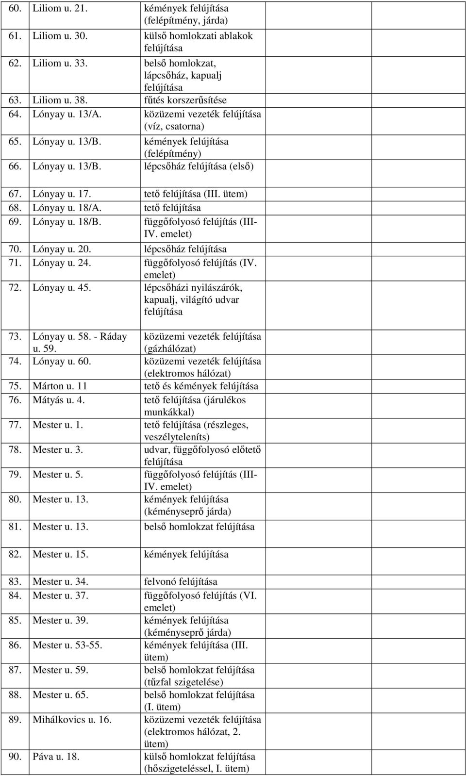 függőfolyosó felújítás (III- IV. emelet) 70. Lónyay u. 20. lépcsőház 71. Lónyay u. 24. függőfolyosó felújítás (IV. emelet) 72. Lónyay u. 45. lépcsőházi nyilászárók, kapualj, világító udvar 73.