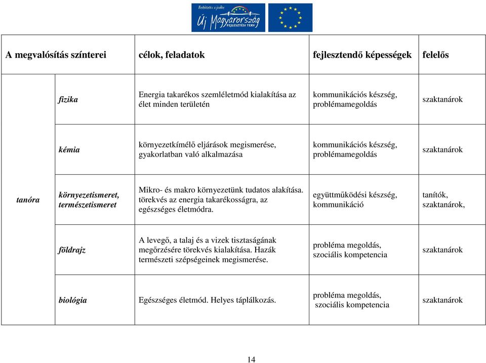 környezetünk tudatos alakítása. törekvés az energia takarékosságra, az egészséges életmódra.