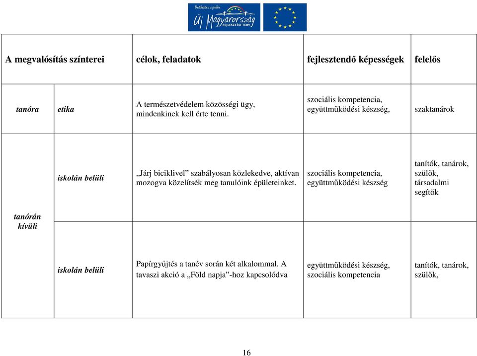 tanulóink épületeinket.