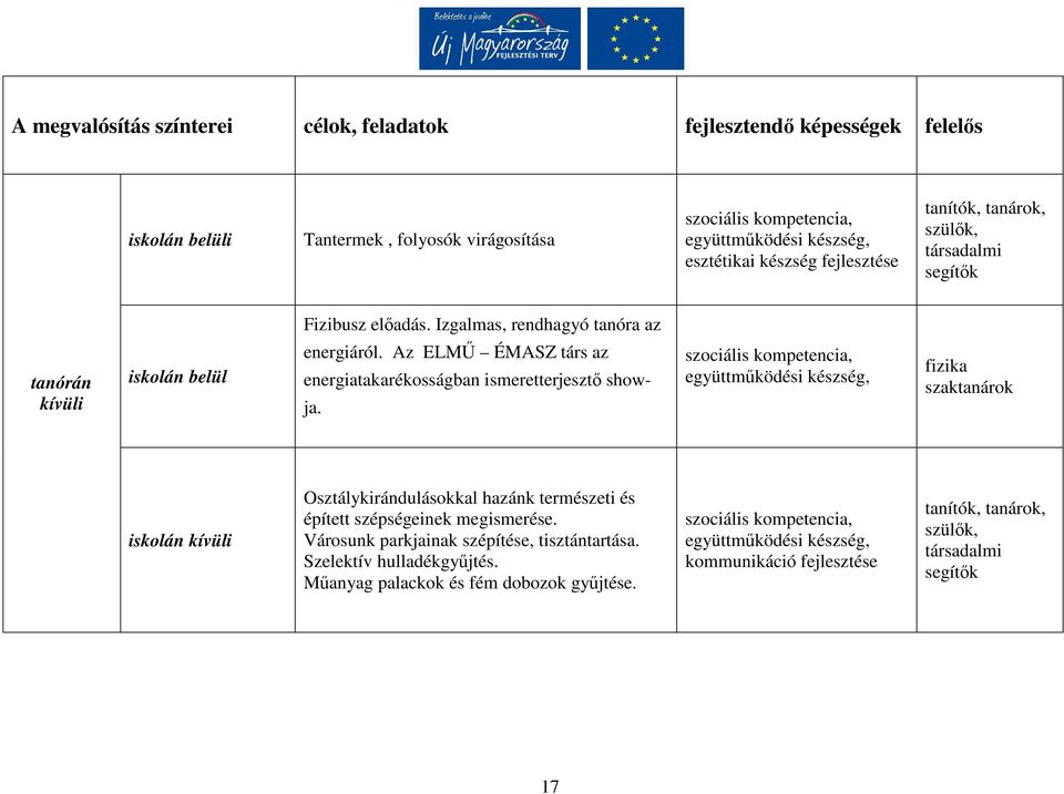 Az ELMŰ ÉMASZ társ az energiatakarékosságban ismeretterjesztő showja.