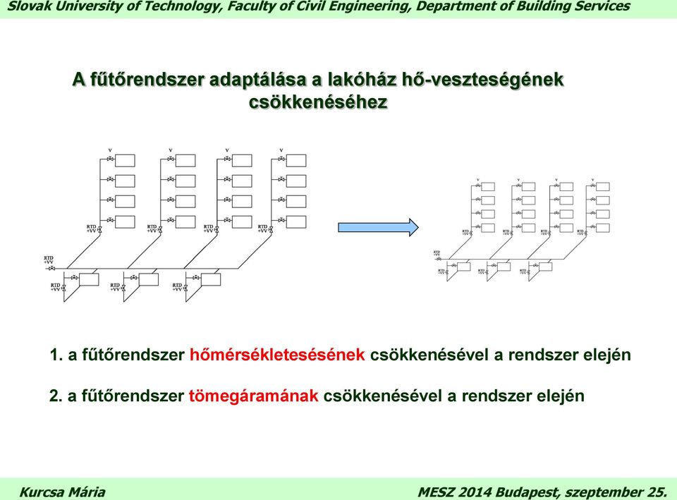 a fűtőrendszer hőmérsékletesésének csökkenésével