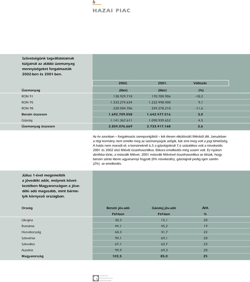 076.669 2.733.417.168 3,6 Az év azonban forgalmazás szempontjából két élesen elkülönülõ félévbõl állt.