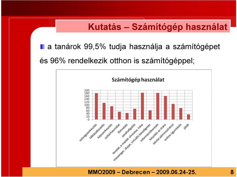 és 96% rendelkezik otthon is