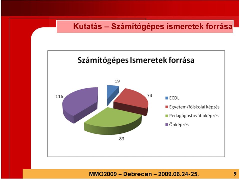 ismeretek forrása