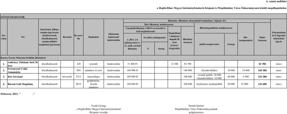 rész/ keresetkiegészítés Be-sorolás Munkakör Időtartam határozott/ határozatlan Havi illetmény mindösszesen Garantált illemény (100 Ft-ra kerekítve kell meghatározni) A 2011. évi költségvetési tv. 12.