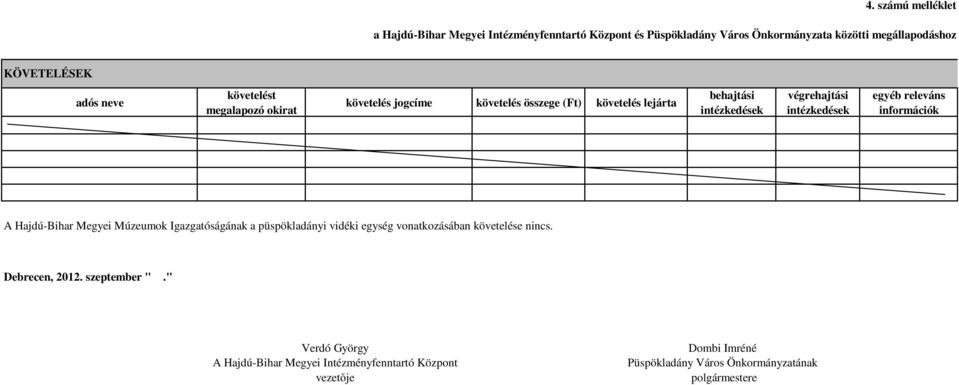 egyéb releváns információk A Hajdú-Bihar Megyei Múzeumok Igazgatóságának a püspökladányi vidéki egység vonatkozásában követelése nincs.