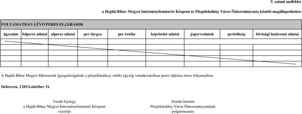 adatai A Hajdú-Bihar Megyei Múzeumok Igazgatóságának a püspökladányi vidéki egység vonatkozásában peres eljárása nincs folyamatban.