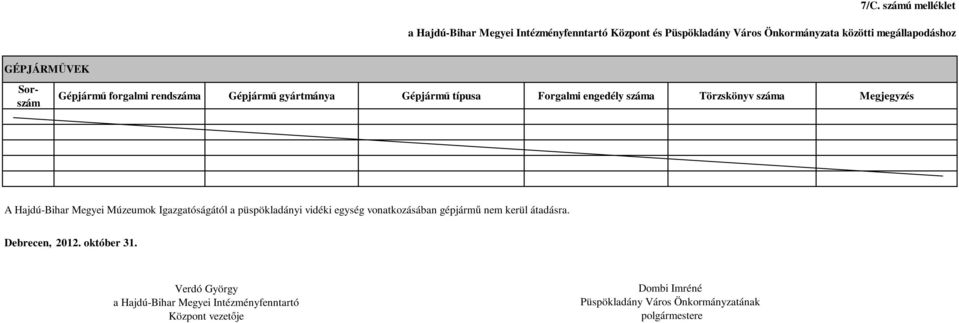 A Hajdú-Bihar Megyei Múzeumok Igazgatóságától a püspökladányi vidéki egység vonatkozásában gépjármű nem kerül átadásra. Debrecen, 2012.