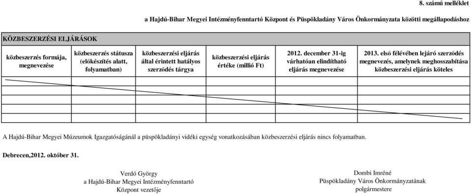 december 31-ig várhatóan elindítható eljárás megnevezése 2013.