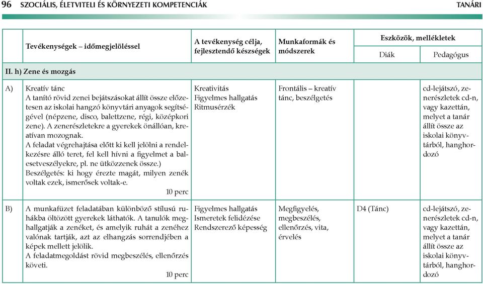 A zenerészletekre a gyerekek önállóan, kreatívan mozognak. A feladat végrehajtása előtt ki kell jelölni a rendelkezésre álló teret, fel kell hívni a figyelmet a balesetveszélyekre, pl.